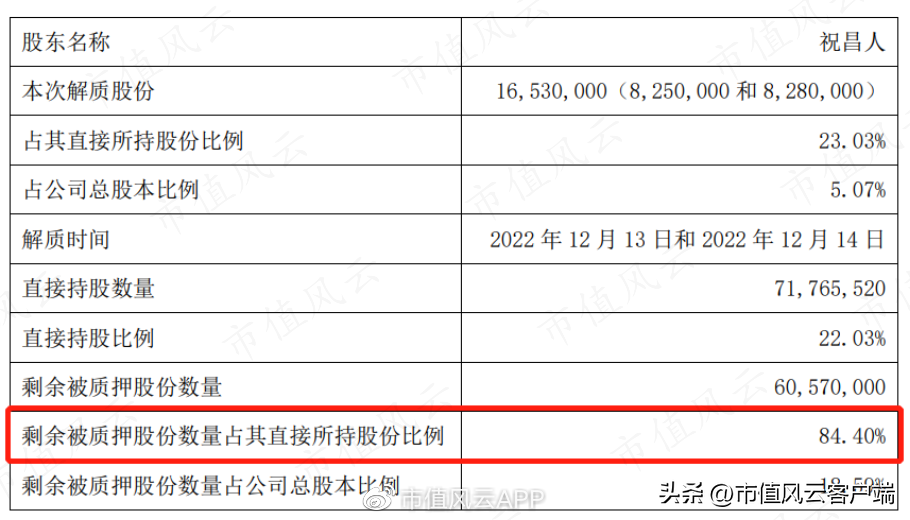 世纪证券（元成股份）