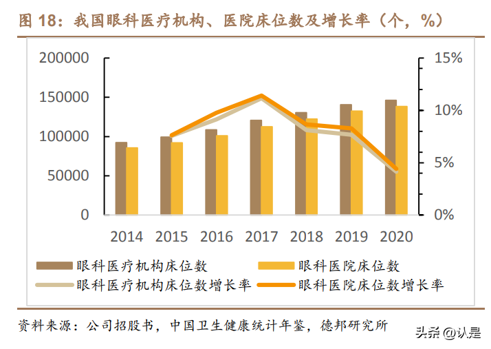 北京华德（普瑞眼科研究报告）