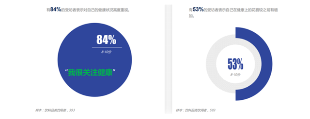 奶啤有度数吗，奶啤有度数吗小孩能喝吗（奶啤下一步如何做大）