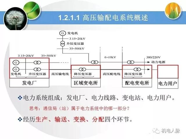 高压配电基本知识点，详细讲解高低压配电系统基础知识