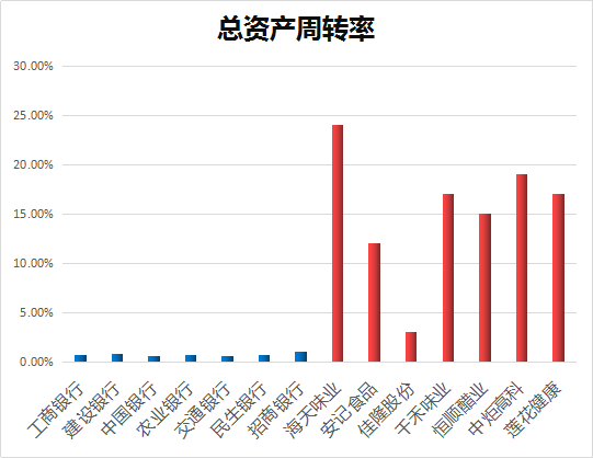 税前成本利润率是什么，税前成本利润率是什么税（什么是杜邦分析法）