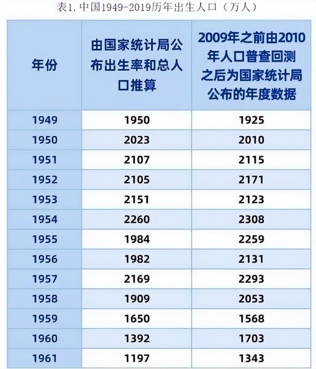 美国多少人口2022总人数，2022美国人口有多少亿（关于2022年中国人口下降）