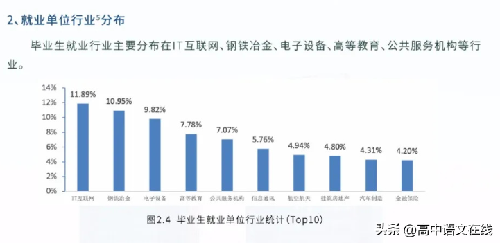 鞍山钢铁学院（双非秒变）