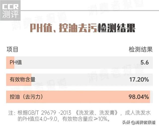 消费者报道权威检测，dpph全称