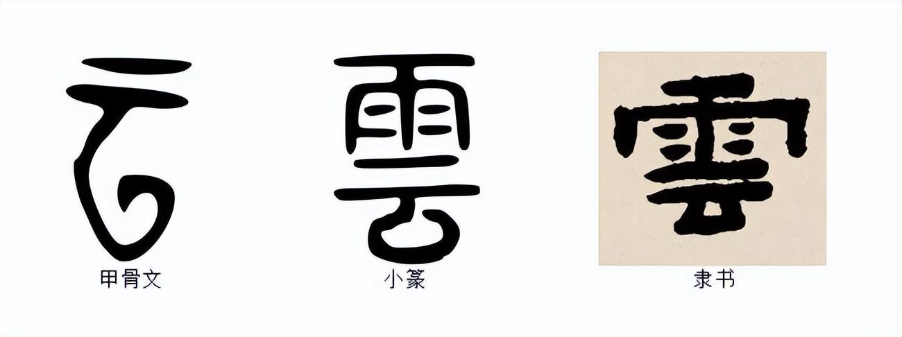 【字形演变】",看起来是不是和简化过后的"云"字非常相像?