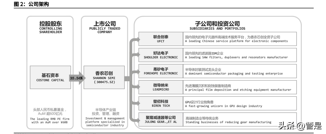 arrowelectronics（香农芯创研究报告）