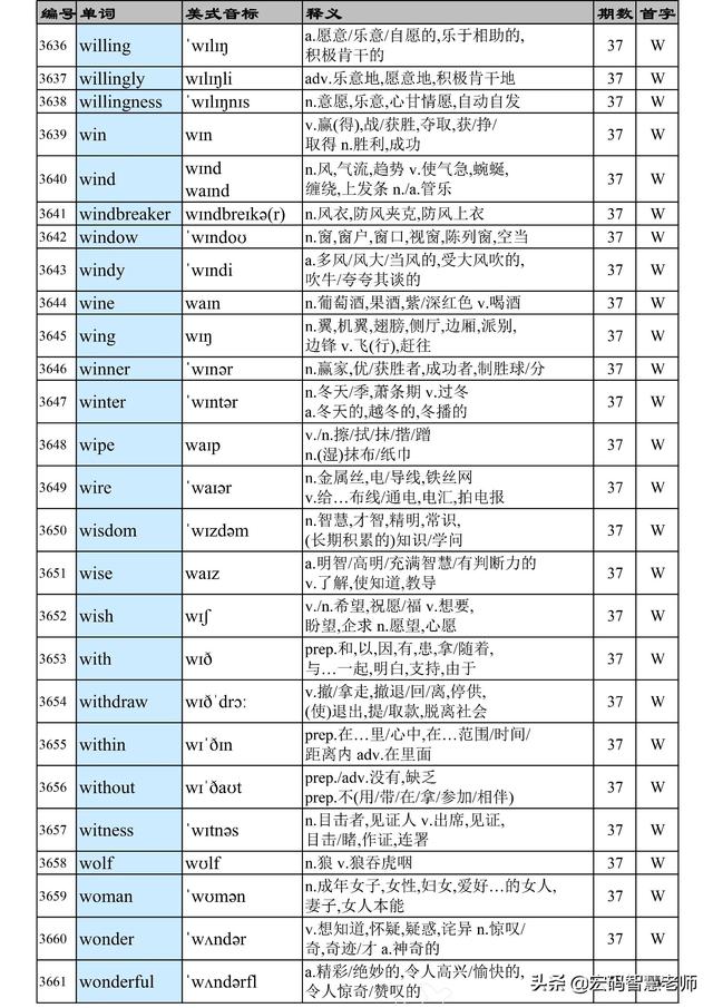 vase怎么读，vase英文怎么读音（英语大纲3500单词列表汇总）