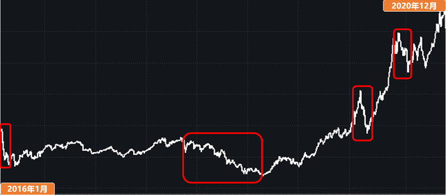 基金提前赎回手续费怎么计算，基金提前赎回手续费怎么计算的？