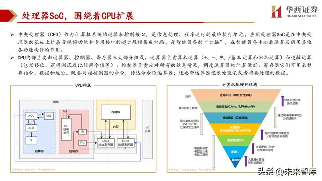 cpu主要由什么组成，cpu由什么组成（处理器SoC行业深度研究）