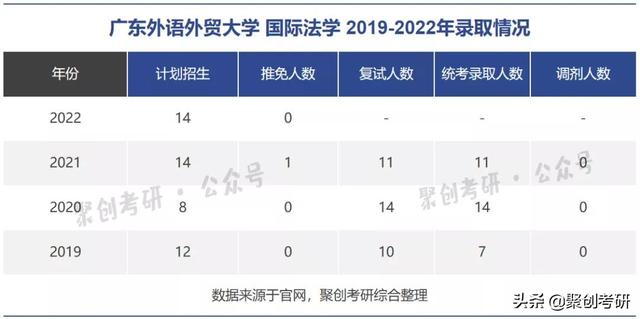 广外研究生值得读吗，广外研究生值得读吗_广外英语研究生值得读吗_广外读研究生学费（广东外语外贸大学国际法学考研分析）
