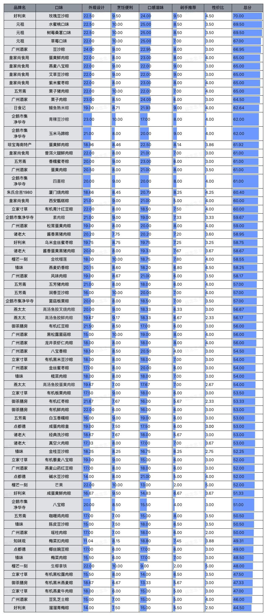 爱享购（老板让我花5000元钱给同事采买最值的粽子礼盒）