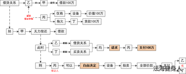 控股股东是指什么，控股股东是指什么股票（担保及高级管理人员等基本概念）