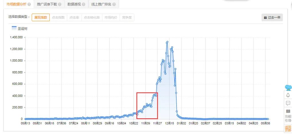 电商记官网(跨境电商怎么做)