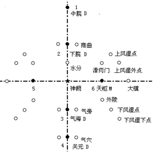 针灸减肥腹部八针法图片，什么是腹部针炙减肥（腹针疗法及常用腹针处方介绍）