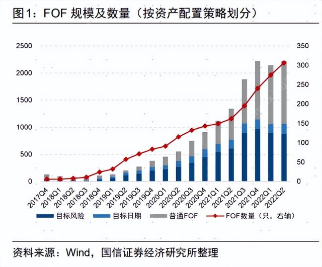 投資者配置權(quán)益類基金的選擇標準首要因素為哪些，投資者配置權(quán)益類基金的選擇標準首要因素為哪些方面？