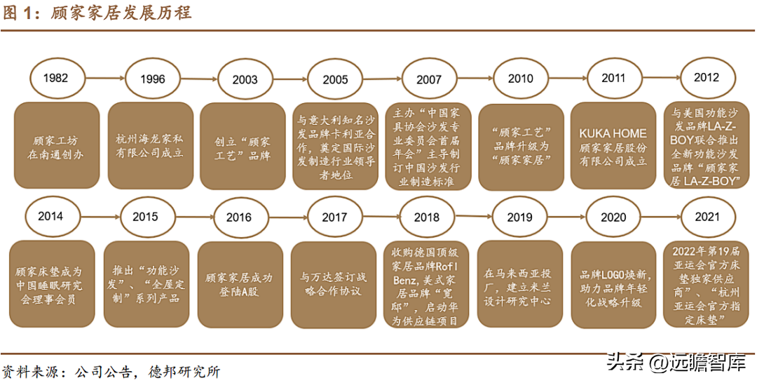 上海沙发厂（软体家具龙头）