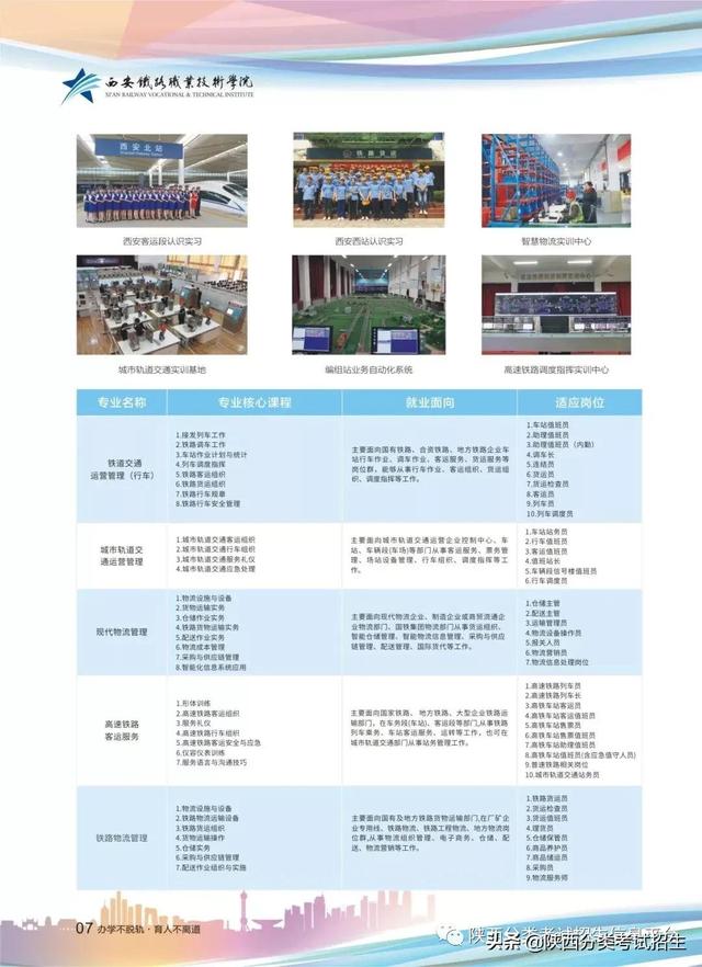 西安铁路职业技术学校,西安铁路职业技术学院(西安铁路职业技术学院2022年单独考试招生简章) 西安铁路职业技术学校,西安铁路职业技术学院(西安铁路职业技术学院2022年单独考试招生简章)