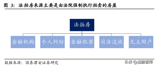 苏州法拍房在哪里查看房源，这几个官方渠道你知道吗（法拍房，另类的优质资产渠道）