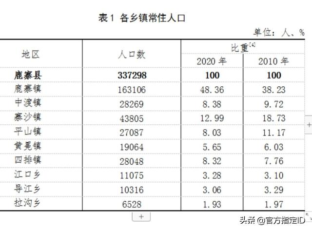 鹿寨县属于哪个市，柳州鹿寨县各镇人口一览