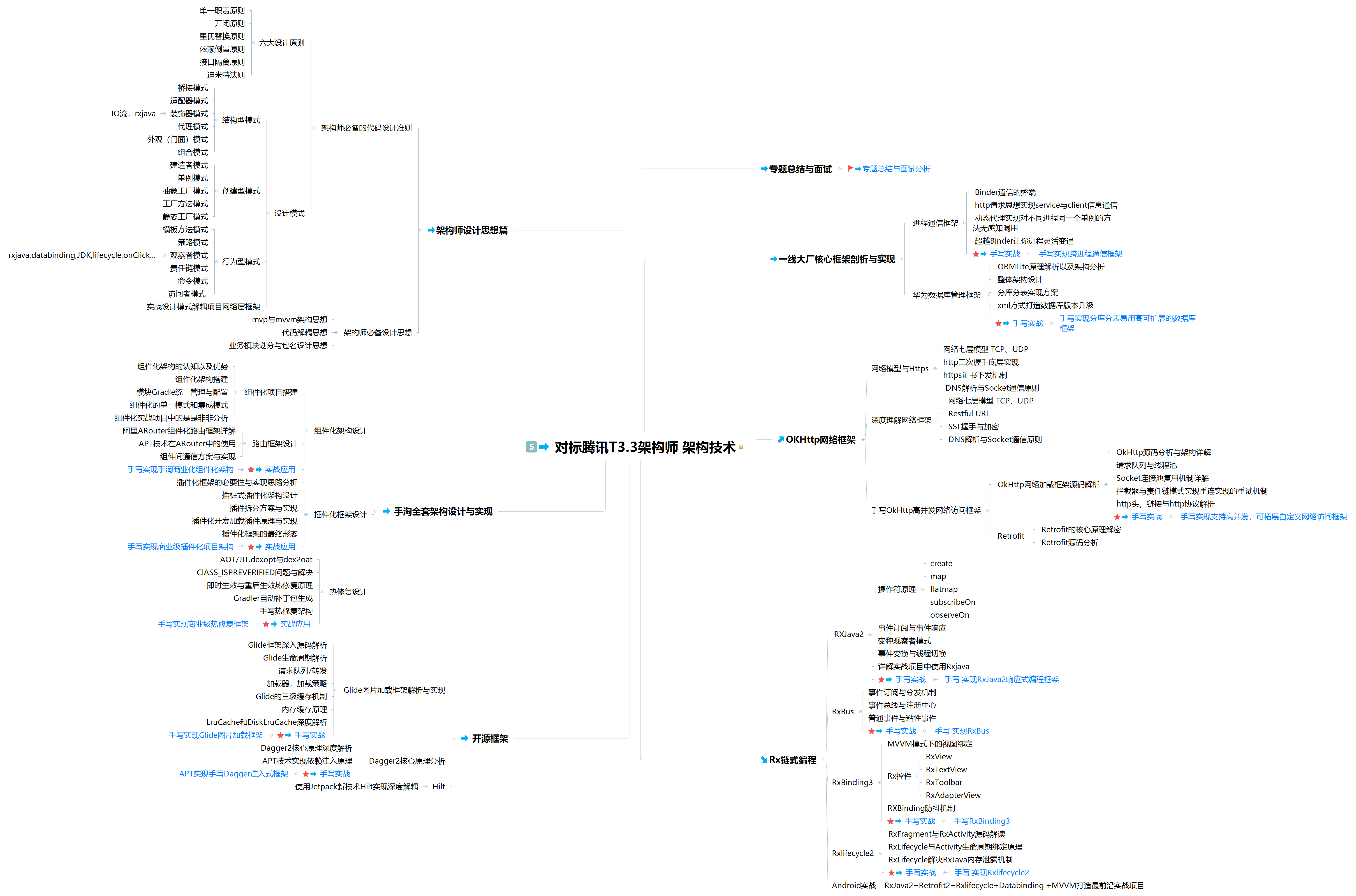 launchmanager（出海移动应用的）