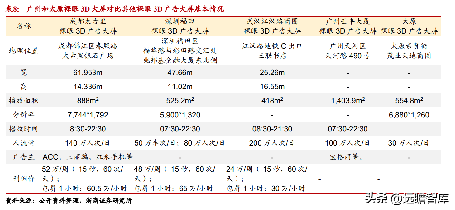 广告媒介（高铁广告媒体）