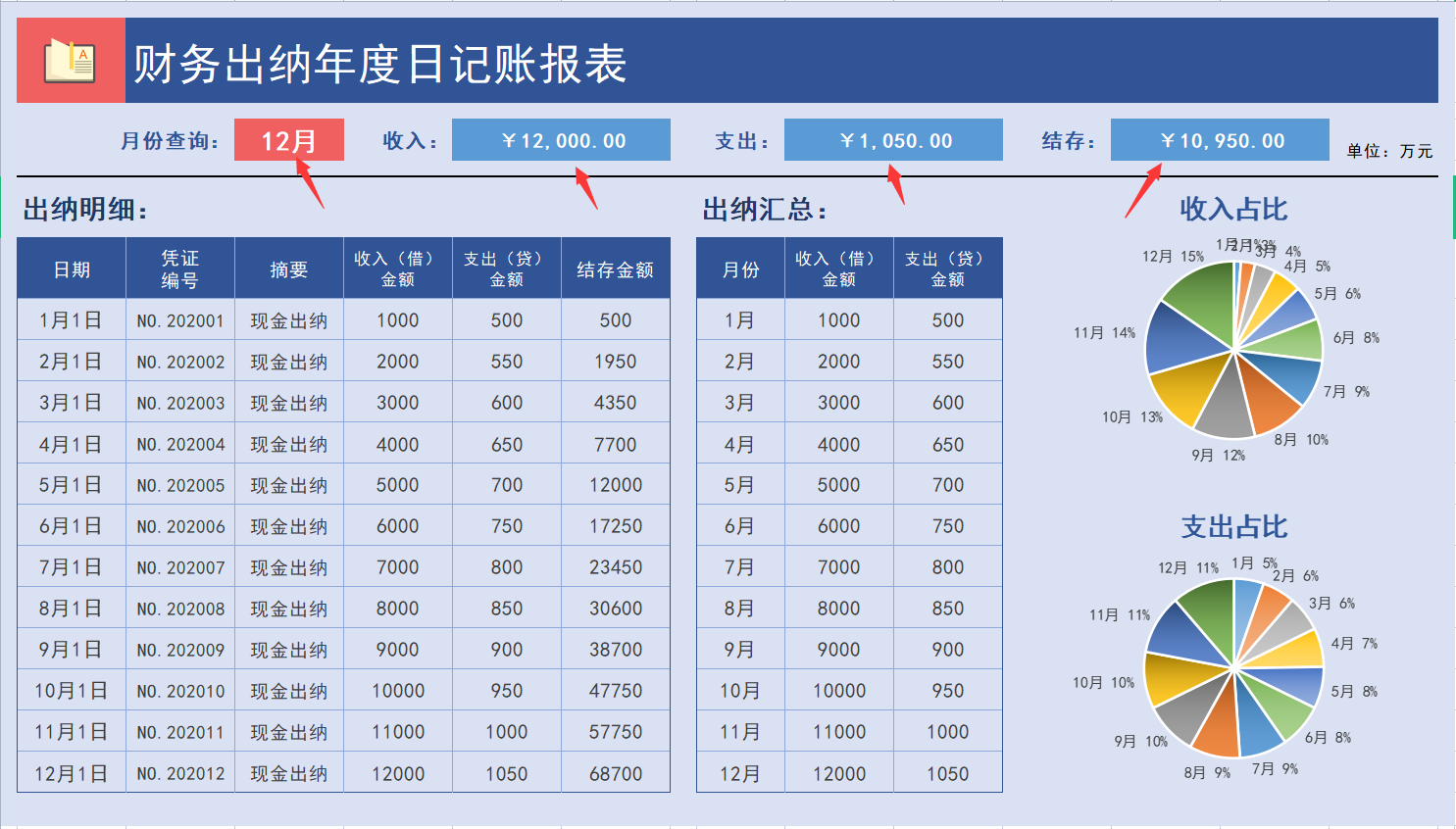 出纳（做过8年出纳）