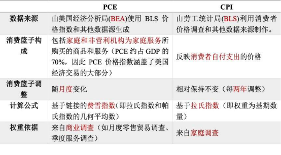 通货膨胀率计算公式cpi，通胀率计算公式是什么（通货膨胀重要指标）