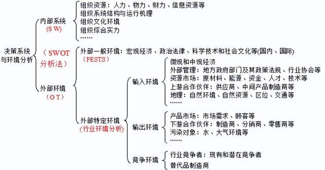 专业特长一般填什么，专业特长填什么内容（管理学知识点）