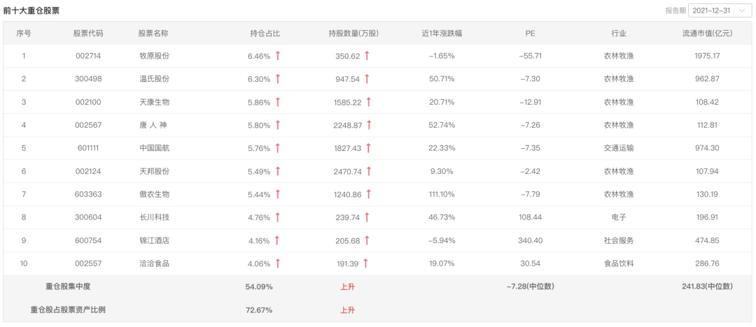 金梓（财通金梓才）