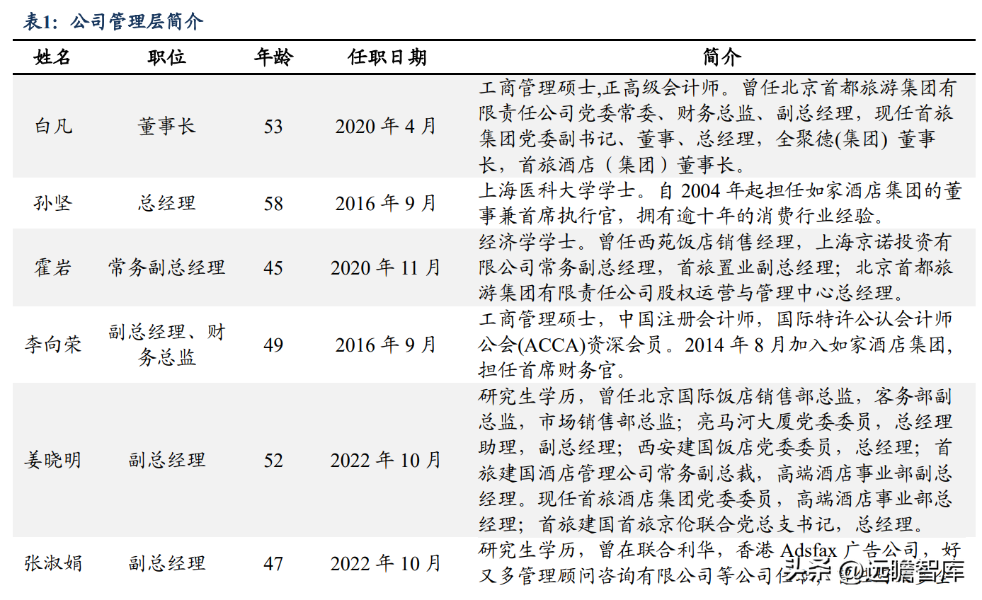 神舟国旅（第三大酒店集团）