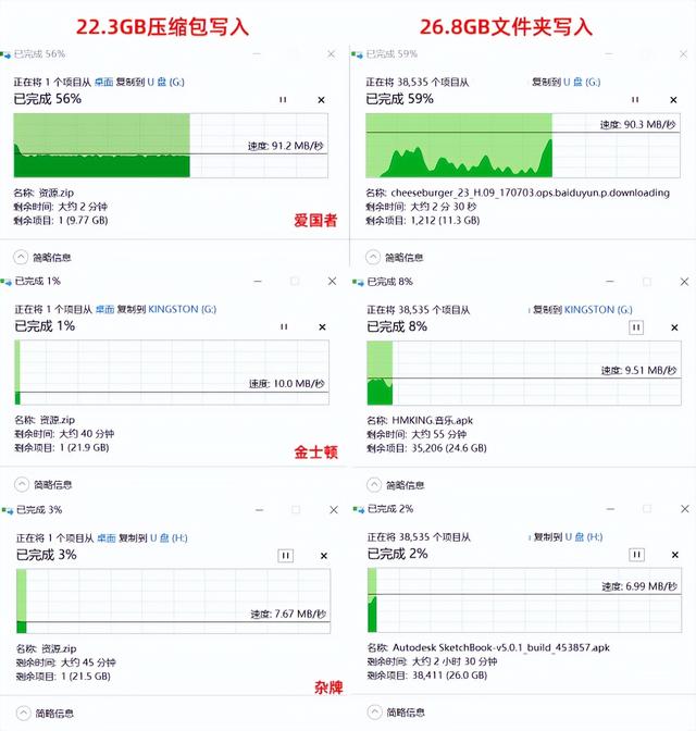 u盘闪迪与爱国者哪个质量好，买了3个才找到一个合适的