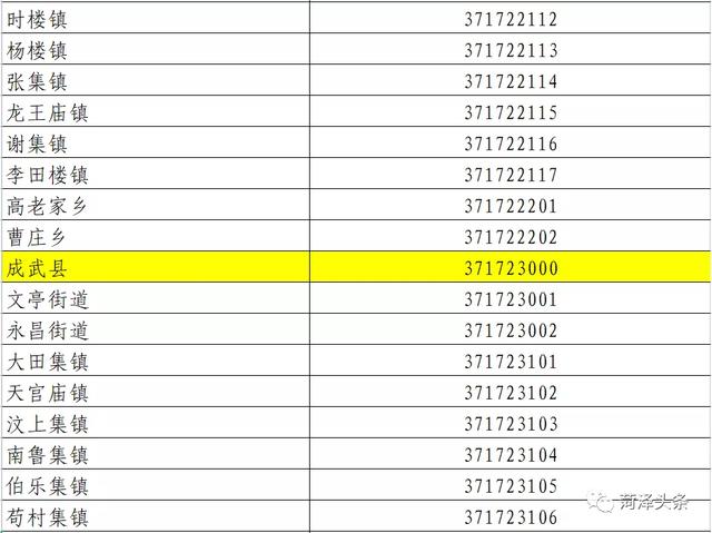山东菏泽有几个县，菏泽有几个县各叫什么（菏泽行政区划代码公布）