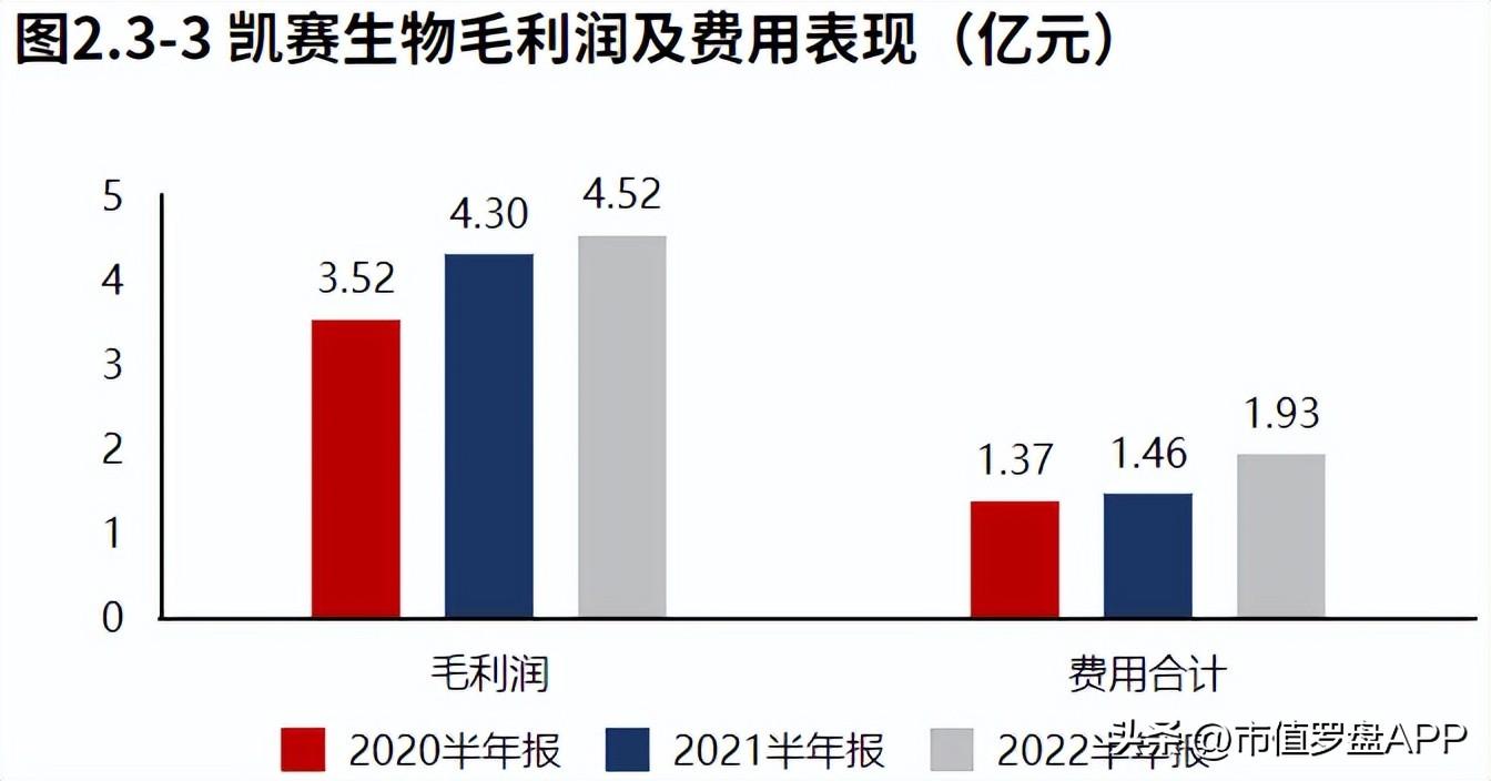 凯赛生物（专精特新）