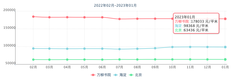 万柳高尔夫俱乐部（万柳书院少爷火了）