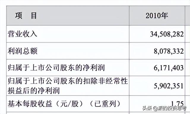 债券的每股收益怎么算，债券的每股收益怎么算的？