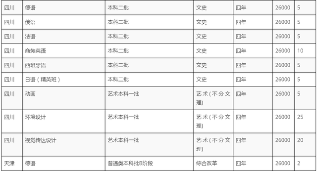 黑龙江外国语学院学费，2021黑龙江大学排名（黑龙江外国语学院2022招生计划）