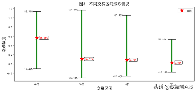 300026股票（A股数据报告：红日药业）