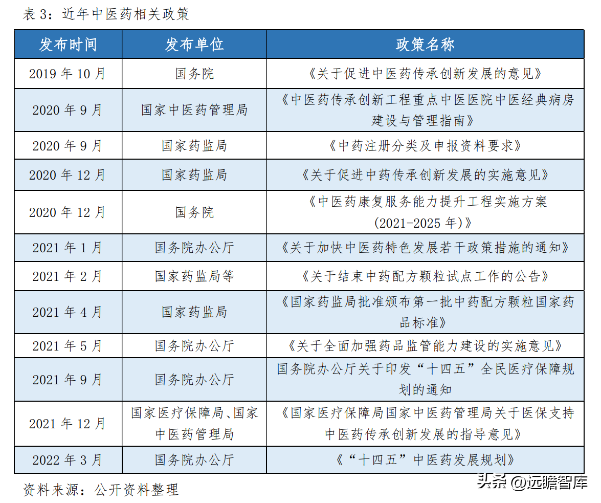 珍宝岛药业（深化中药全产业链布局）