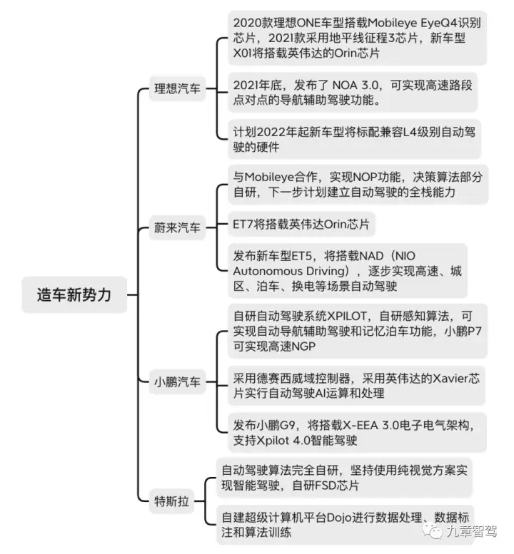 mathworks公司（详解自动驾驶开发工具链的现状与趋势）