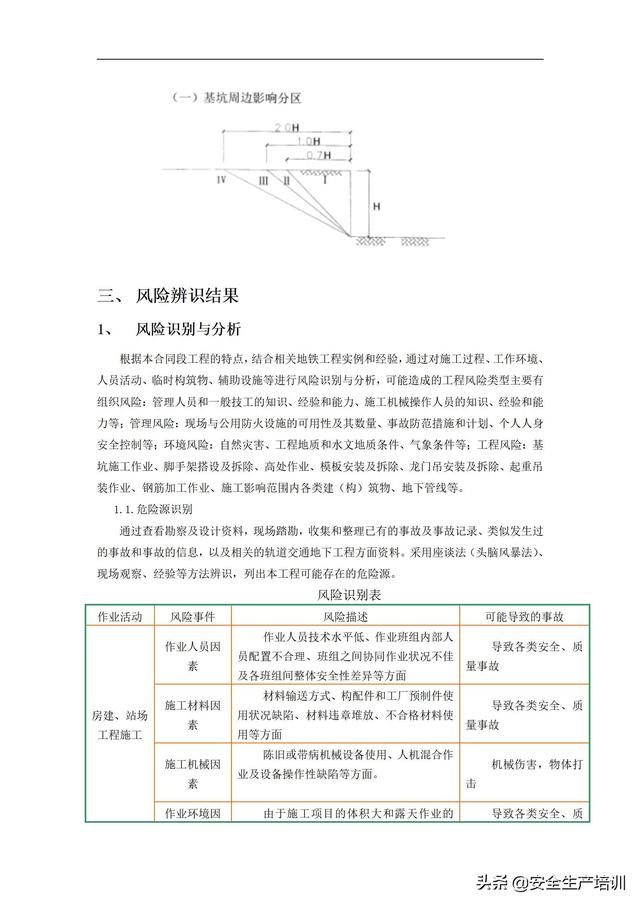 项目评估报告范文，工程项目评估报告范文（施工项目风险辨识与评估报告）