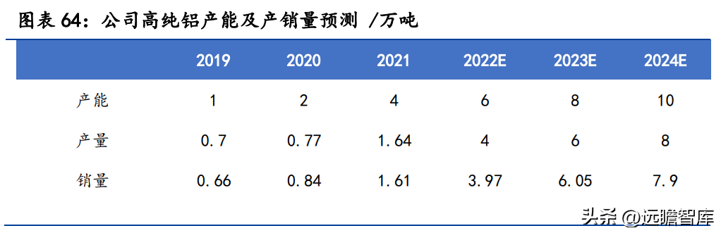 关铝股份（深耕铝行业多年）