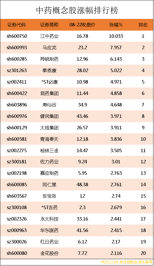 中药股票龙头股票有哪些 相关个股今日走势如何（中药上市公司龙头股有哪些）