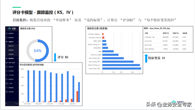 支付分怎么开通借款，微信分付如何开通借款（关于信贷评分卡模型）