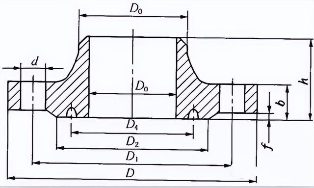 钢管材质分类都有什么，钢管材料分类表（工艺管道基础知识）