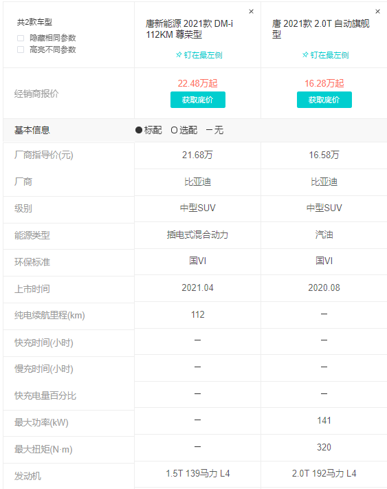 混动车的优缺点是什么，混动车的优缺点是什么和什么（开了3年插电混动）