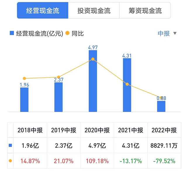 伟星新材股票（伟星新材：现金流“大失血”）