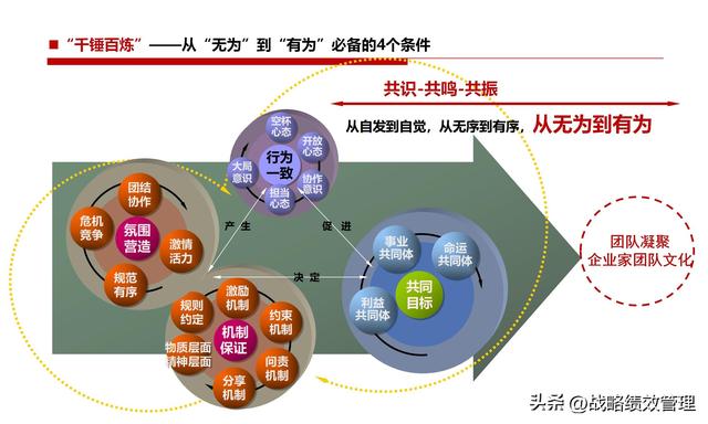 企业文化建设的八种模式和战略，企业文化建设思路图解