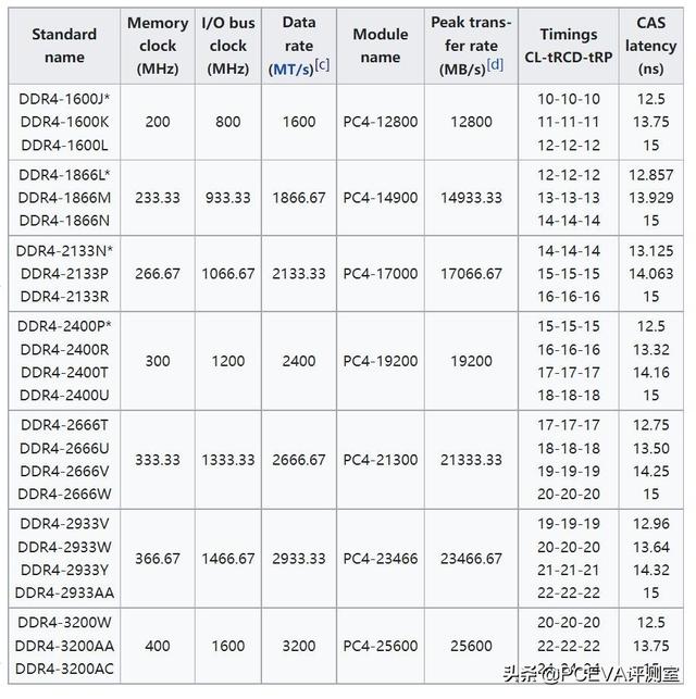 mts是什么单位，内存规格单位竟然悄悄更换了