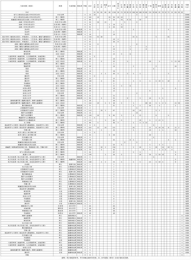 吉林省工程技术学校，吉林有哪些大学？吉林所有的大学名单汇总（吉林工程技术师范学院）