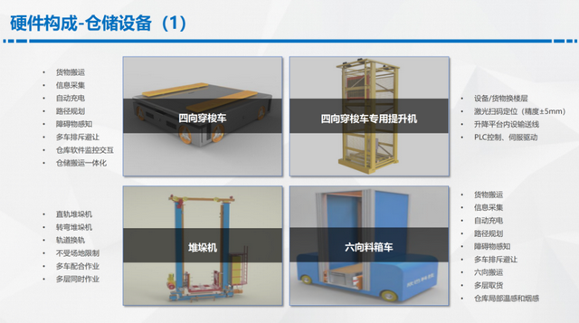 仓库改善提案100例，仓库管理的不足与改进（智慧仓储解决方案）